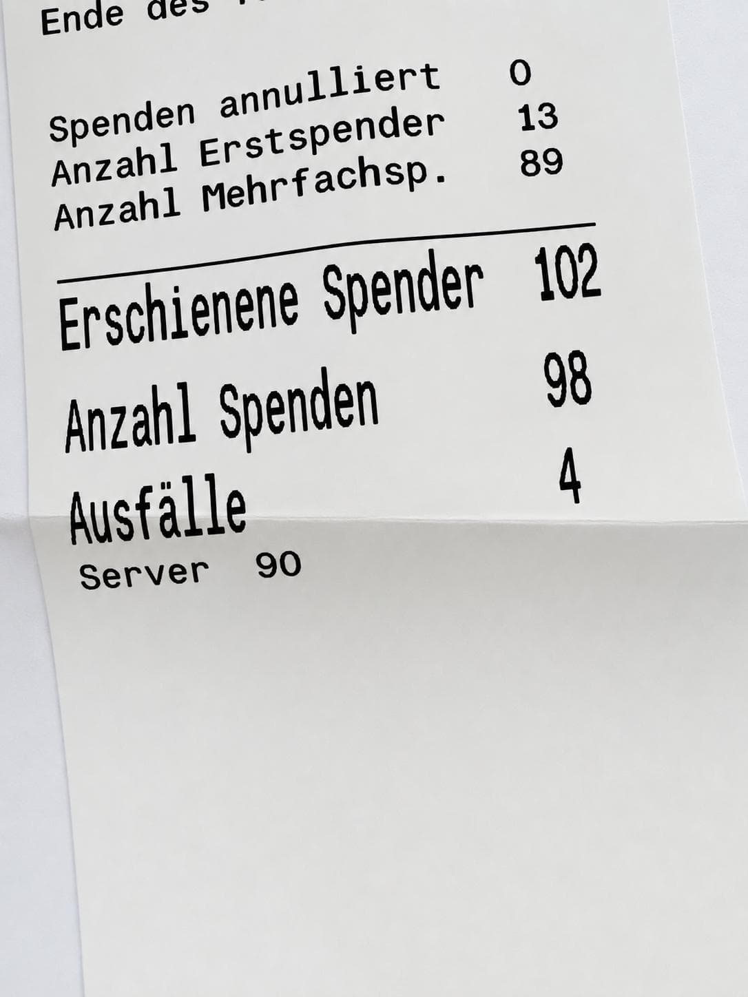 Spenderzahl